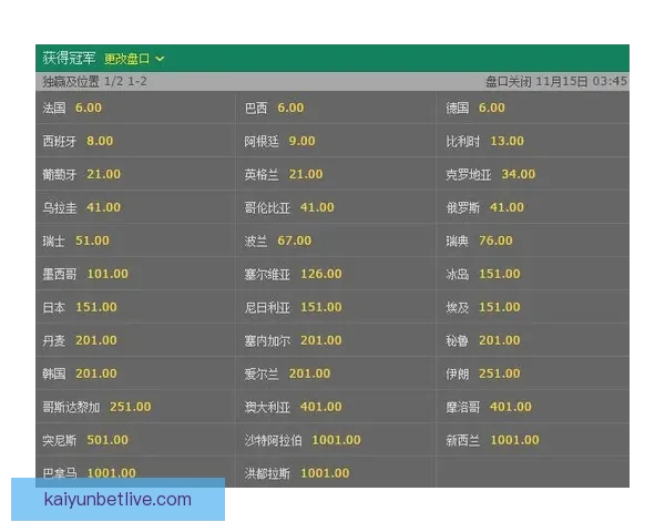 世界杯赛事全解析与精准竞猜赔率推荐策略指南